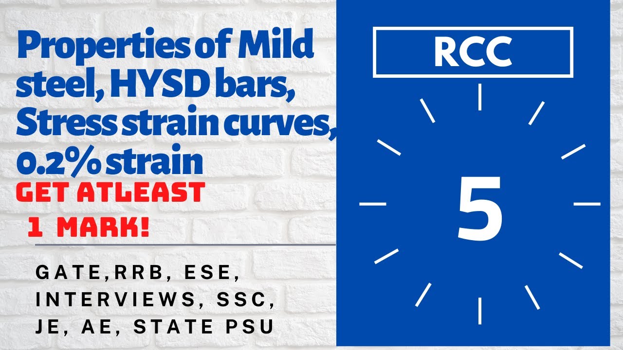Properties of mild steel, HYSD, Stress strain curves of steel | RCC ...