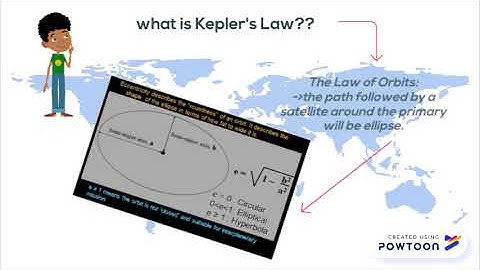 Orbital Mechanics (Satellite Communication)
