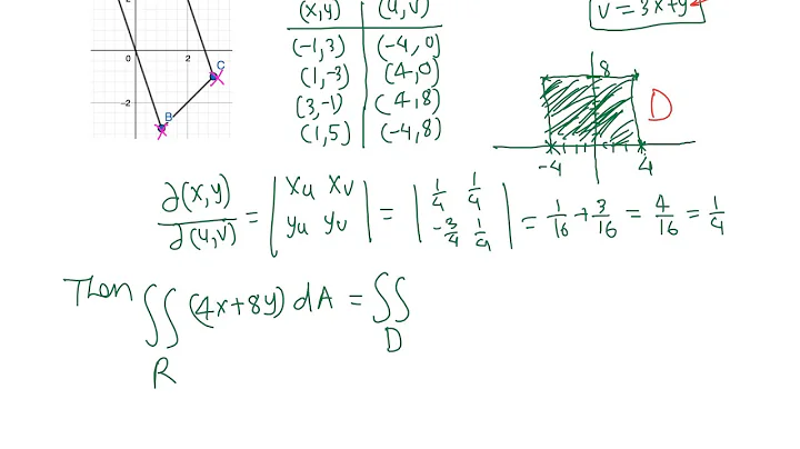 Calc III: Change of variables example 3/7