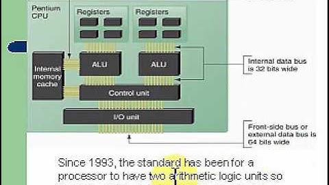 A+ Computer Repair Course Chapter 5 part 1- CPUs and Chipsets