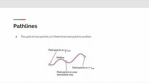 Pathlines, Streaklines and Streamlines