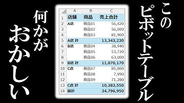 誰も教えてくれないピボットテーブルの隠し機能 “セット” 活用術【Excel上級テク】
