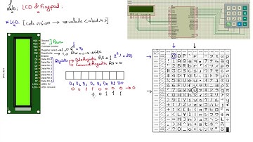 LCD & Keypad in ATmega32