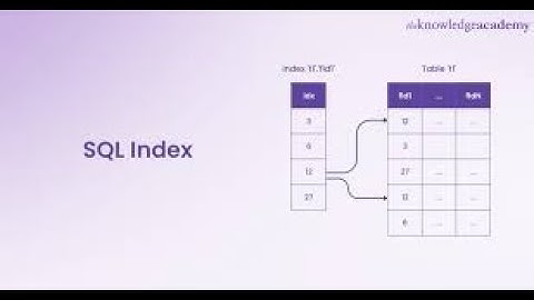 SQL Server Tutorial: Understanding INDEX and VIEW | Performance & Query Optimization Explained