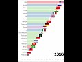 Top 20 des pays par puissance militaire 20052023