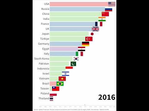 Video: GDP Uni Soviet dan AS: perbandingan