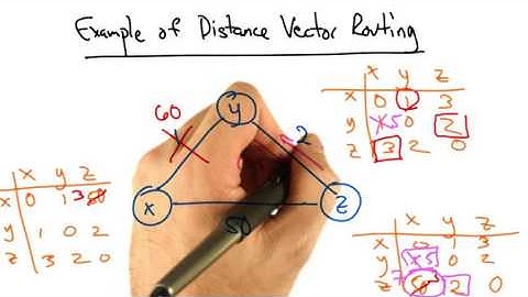 07   Example of distance Vector Routing 2