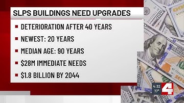 New assessment says building upkeep for SLPS could be $1.8 billion