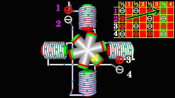 How stepper motors work, cols,bipolar,unipolar