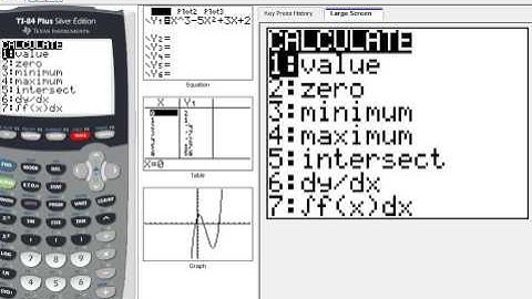 7-2A:  Use graphing calculators to find zeros, rel max/min