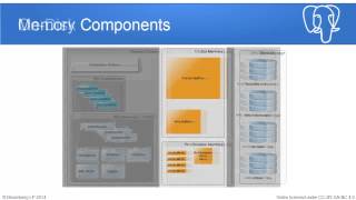 Famous NYLUG Presents: Jim Mlodgenski and Jonathan S. Katz, Intro to PostgreSQL (Nov 24, 2014) Profile