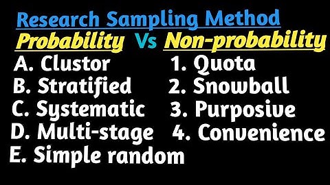 Sampling Method of Research #ethiopian #new #research #eregnaye