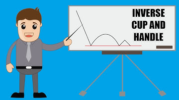 Learn Forex - Inverse cup and handle pattern
