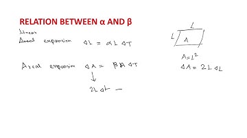 6. Thermal expansion :RELATION BETWEEN α AND β