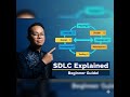 SDLC Explained in 7 Minutes | Software Development Life Cycle for Beginners