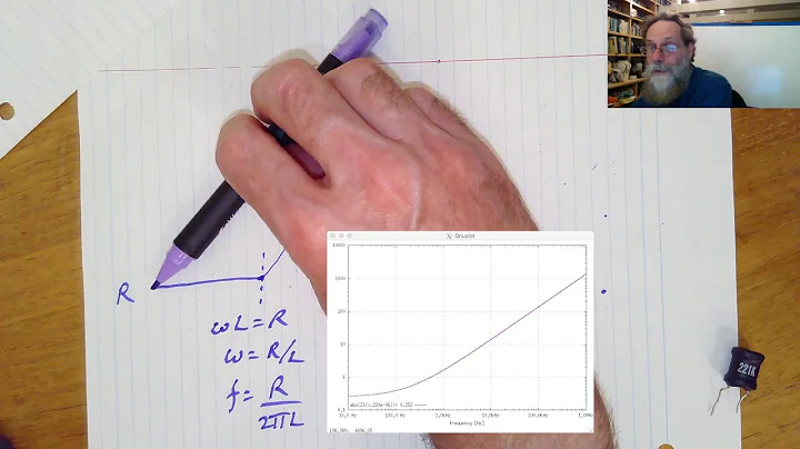 inductor Bode plot §28.3