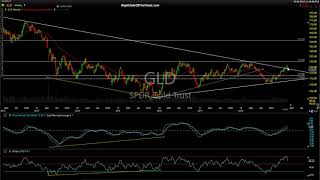 Analysis of Precious Metals & Commodities 3-1-19