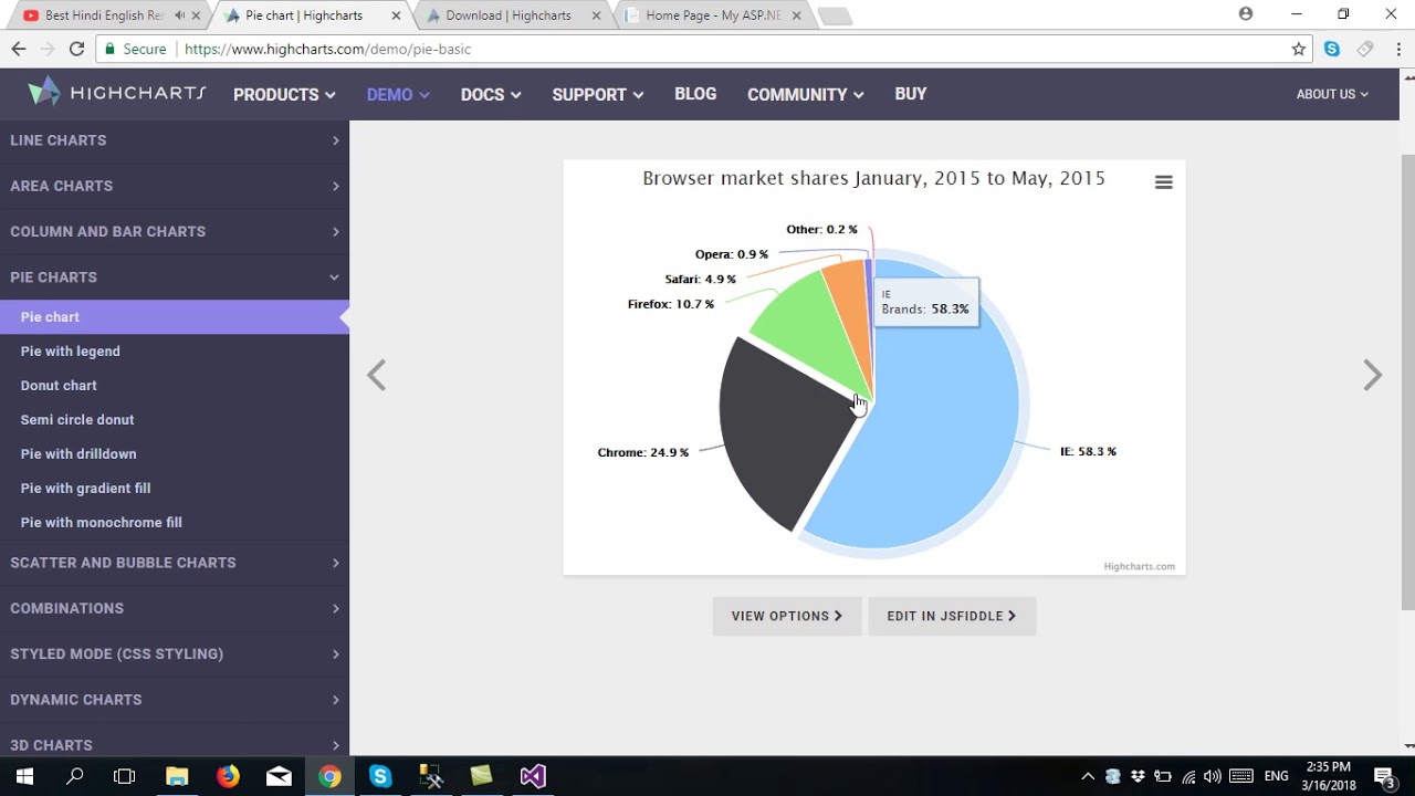 Asp Pie Chart