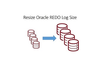 Resize Oracle REDO Log Size