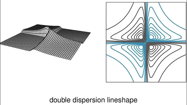 Lecture 7 - Chapter 8: Two-dimensional NMR (I) by Dr James Keeler: "Understanding NMR spectroscopy"