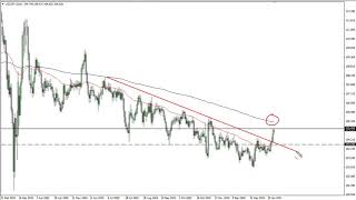 USD/JPY Technical Analysis for February 2, 2021 by FXEmpire
