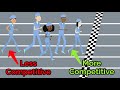 Understanding Medical Specialty Competitiveness