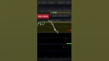 Road to profitability pt.2. Learning every day  #daytrader  #topstepx  #gold  #nasdaq100  #50k