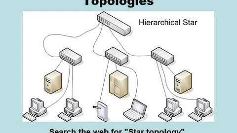 Topologies, Connectors, and VLANs (archived)