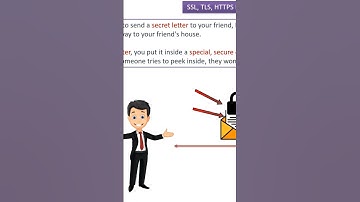 SSL, TLS, HTTPS: Secure Envelope Analogy Explained! 🔒 #shorts