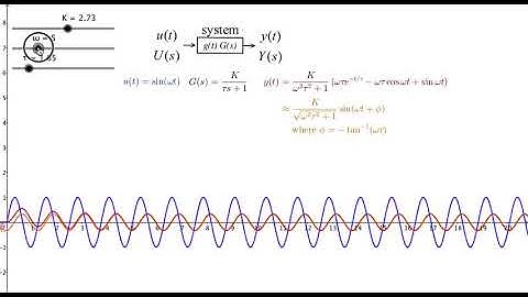 First order sinusoidal response