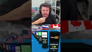 LOS SITIOS MÁS BUSCADOS DE INTERNET!