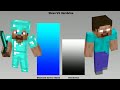 Steve VS Herobrine Power Levels (herobrine vs steve) Minecraft Power Levels