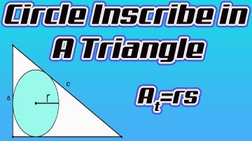 Circle Inscribed in a Triangle (Plane Geometry)