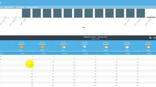Optimize Labor & Operation Times
