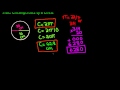 Understanding Circumference of a Circle