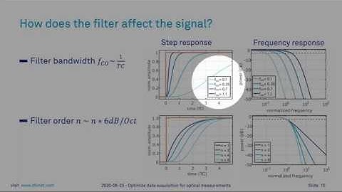 Optimize the Signal Acquisition for Optics and Photonics Measurements I Zurich Instruments Webinar
