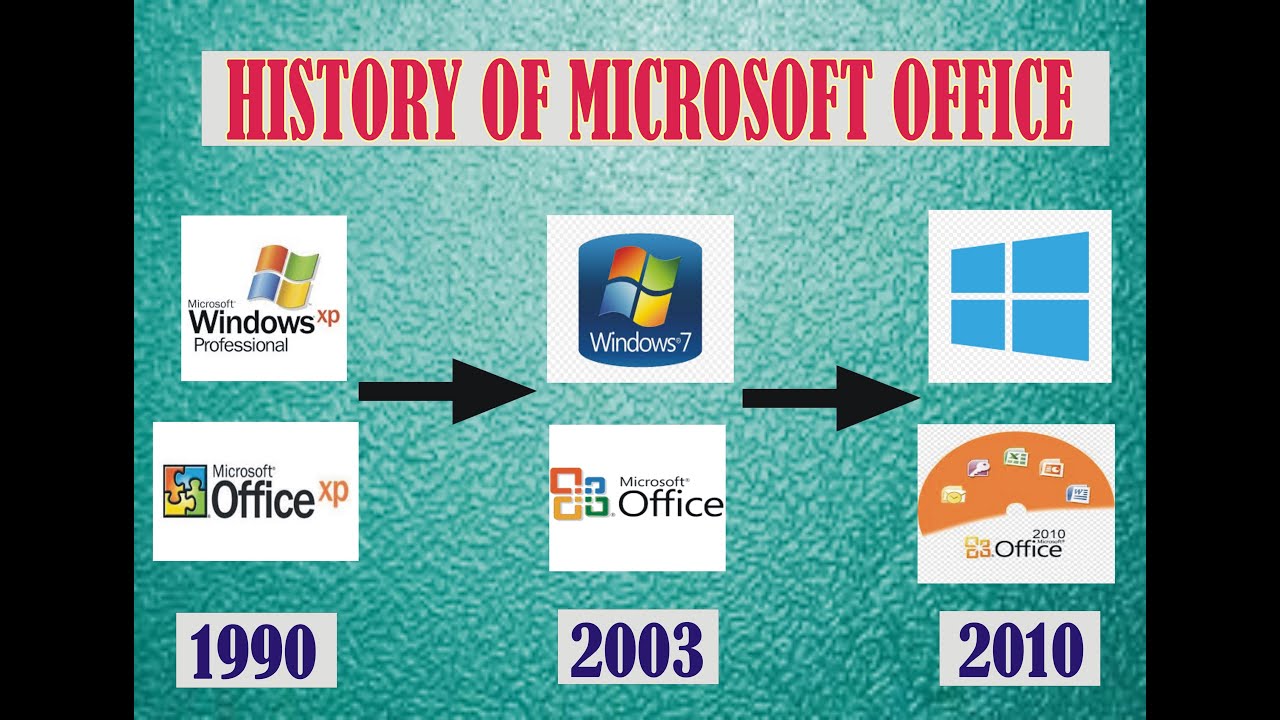 history of microsoft office