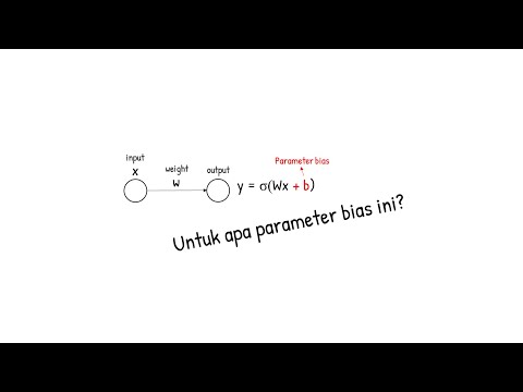 Video: Apakah parameterisasi sebuah kata?