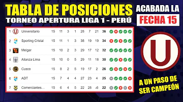 Tabla de Posiciones Liga 1 PERÚ 2024 ⚽ Fecha 15 | Universitario goleó | Actualizado hoy Lunes 13/05