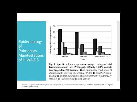 Video: Het Longmicrobioom Bij Kinderen Met HIV-bronchiectasis: Een Cross-sectionele Pilotstudie