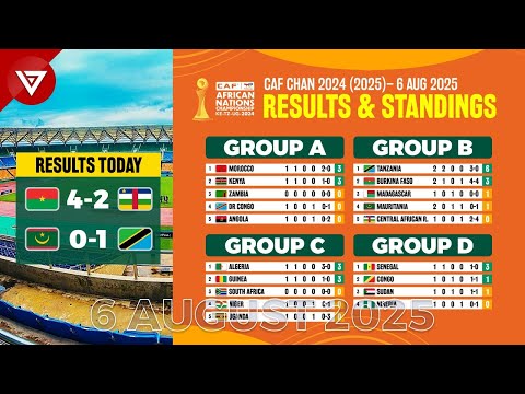 CAF African Nations Championship CHAN 2024 Results Standings Table MD2 6 Aug 2025