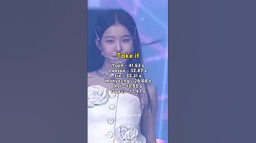 Thumbnail of Ive all songs line distributions