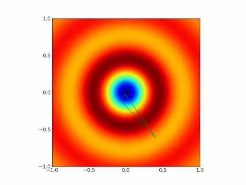 optimization-tut1.avi