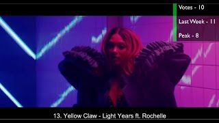 Top 20 voted songs of may 2017 (week of may 6)