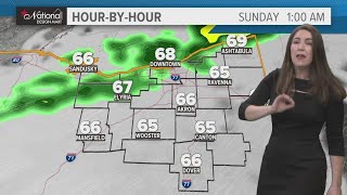 Cleveland weather: Cool Friday before a nice weekend with stray shower chances