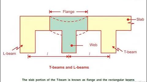 Design of Reinforced Concrete Structures (DRCS) - Part 2