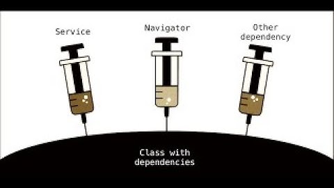 Dependency injection | Giải thích ngắn gọn