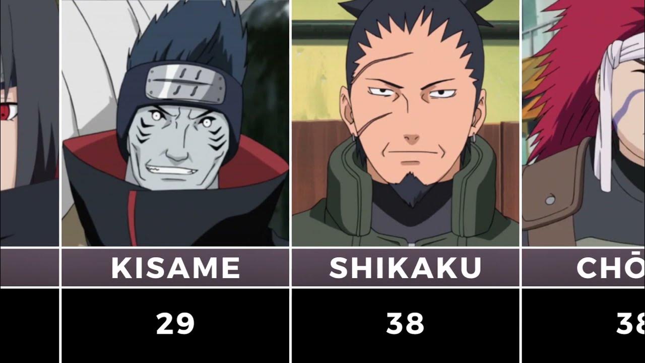 Idade dos personagens de Naruto clássico!#naruto #gaara #fy #anime #te