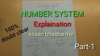 Explaination of different numbers of number system in very easy way