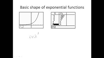 Calculus 1.3 - Exponential functions part 1